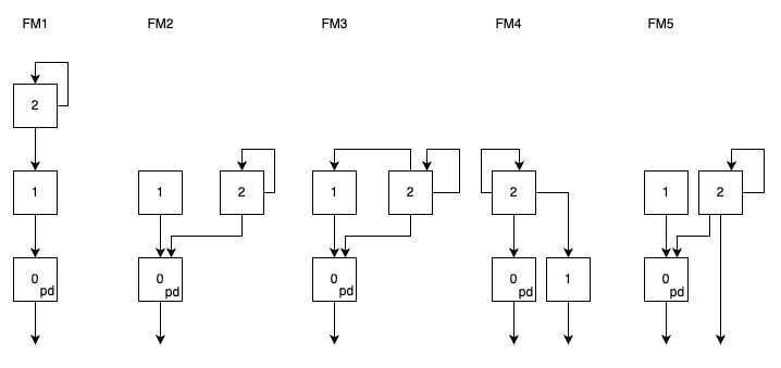 FM Algorithms.jpg